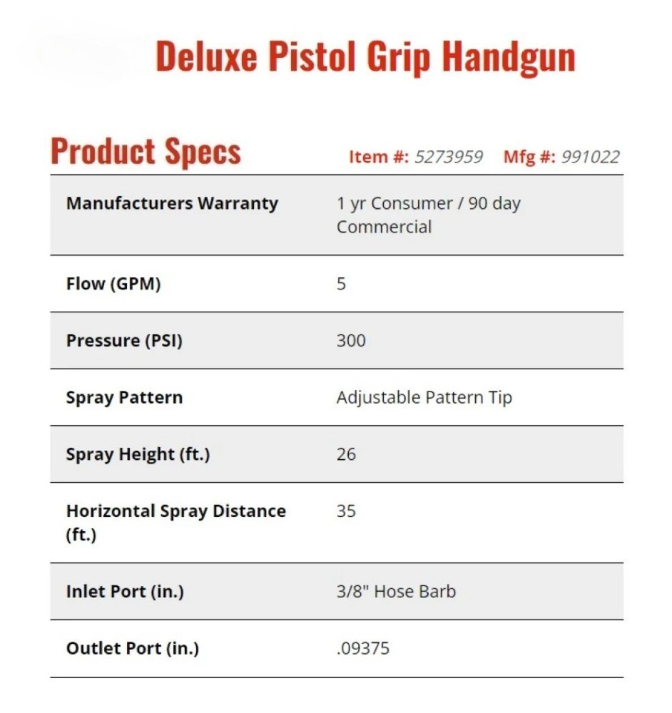 Pistol Grip Handgun 991022