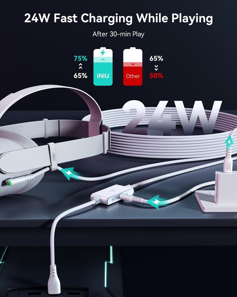 INIU 16ft Premium VR Link Cable with Charging, USB 3.0 Compatible White