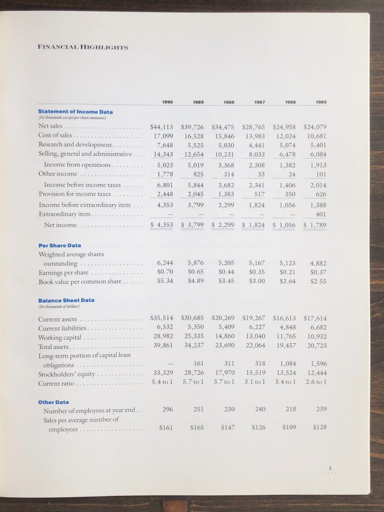 1990 Bytex Annual Report