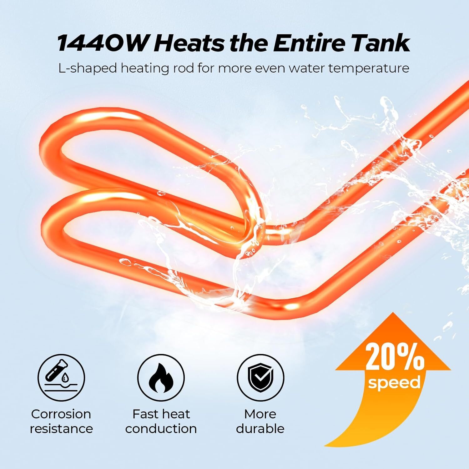 【99% NEW】FOGATTI 2.5/4/8 Gallon Electric Mini Tank Hot Water Heater 1440W Boiler