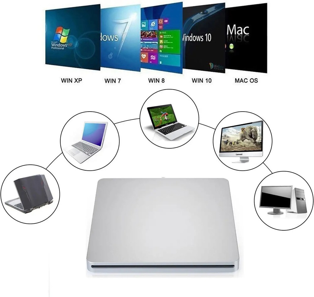 USB-C Superdrive External DVD/CD Reader Burner for Apple Macbook Air Pro Mini