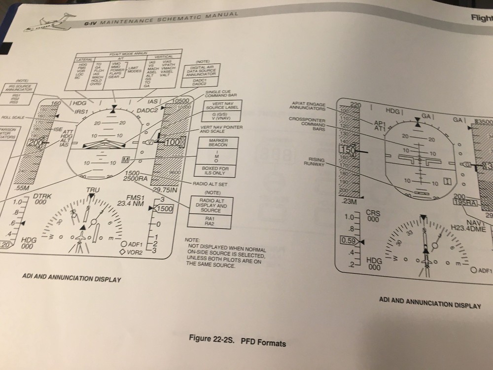 Gulfstream G-IV Maintenance Training Schematic Manual, GIV