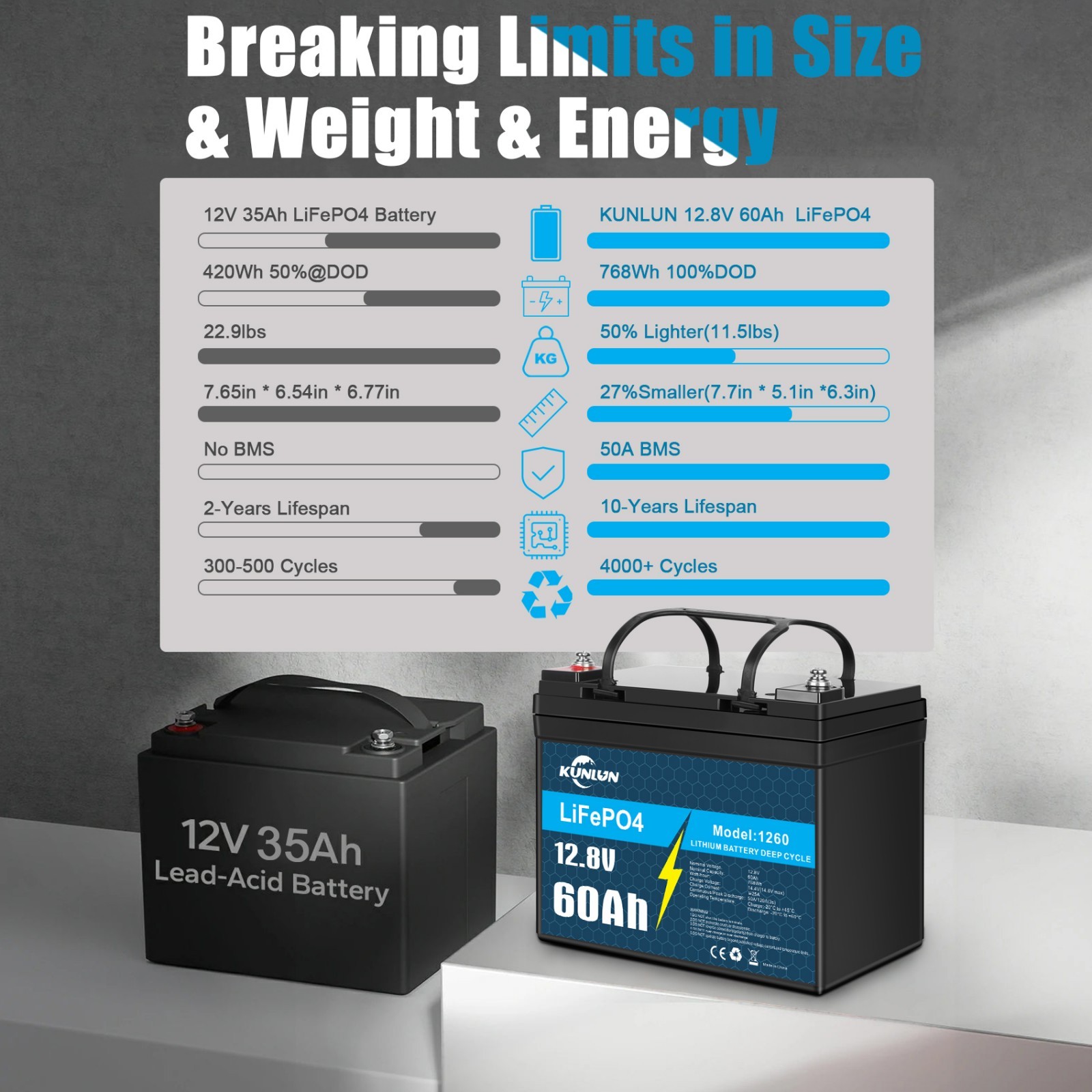 12V 60Ah Lithium Battery LiFePO4 Rechargeable Deep Cycle BMS RV Solar Golf Cart