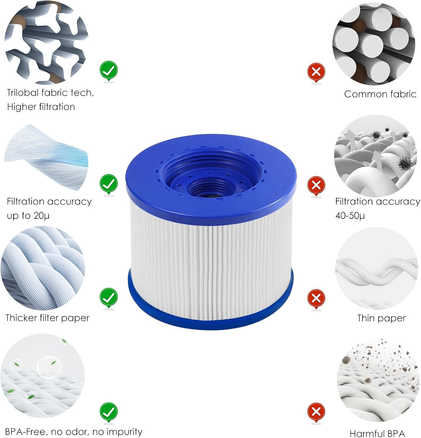 Screw in Spa Filters for Wave Spa/Cosyspa, Co-z Hot...