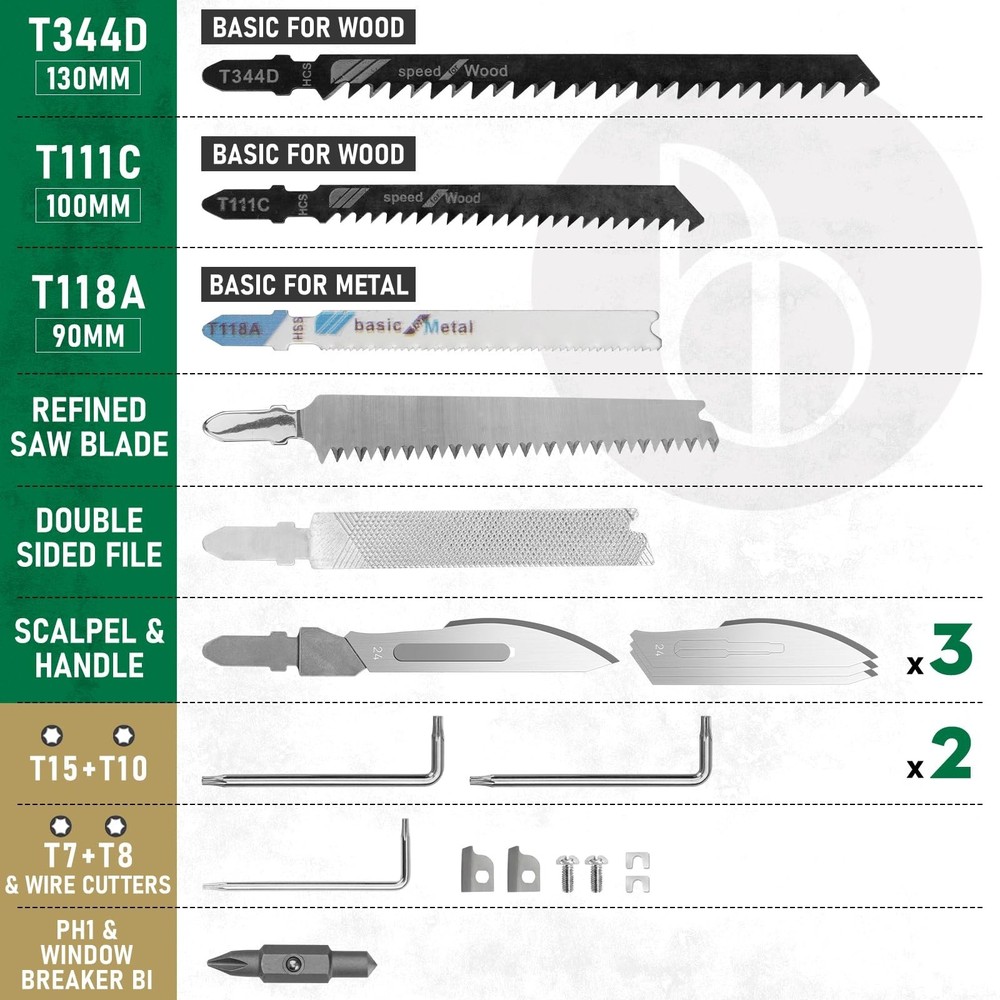 BIBURY Multitool Pliers Spare Parts Kit, Replaceable Wire Cutter, Screwdriver...