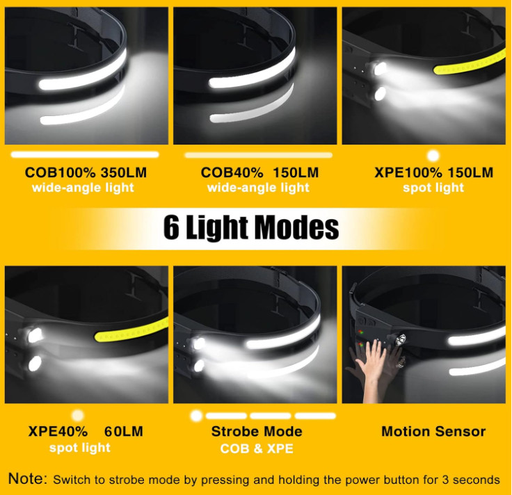 Linterna frontal LED recargable 230° con sensor de movimiento, impermeable