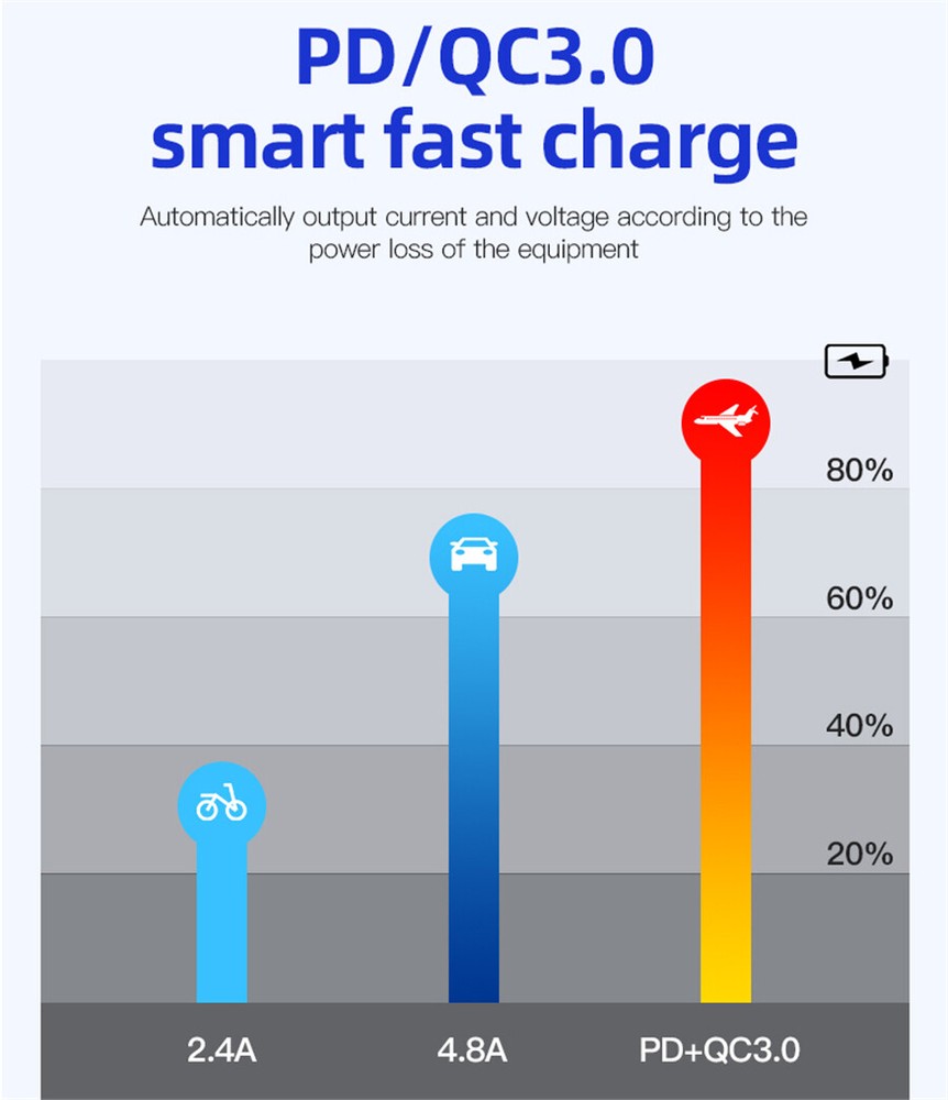 Car Fast Charging PD USB Type C Power Charger Adapter Socket Outlet Dual Port