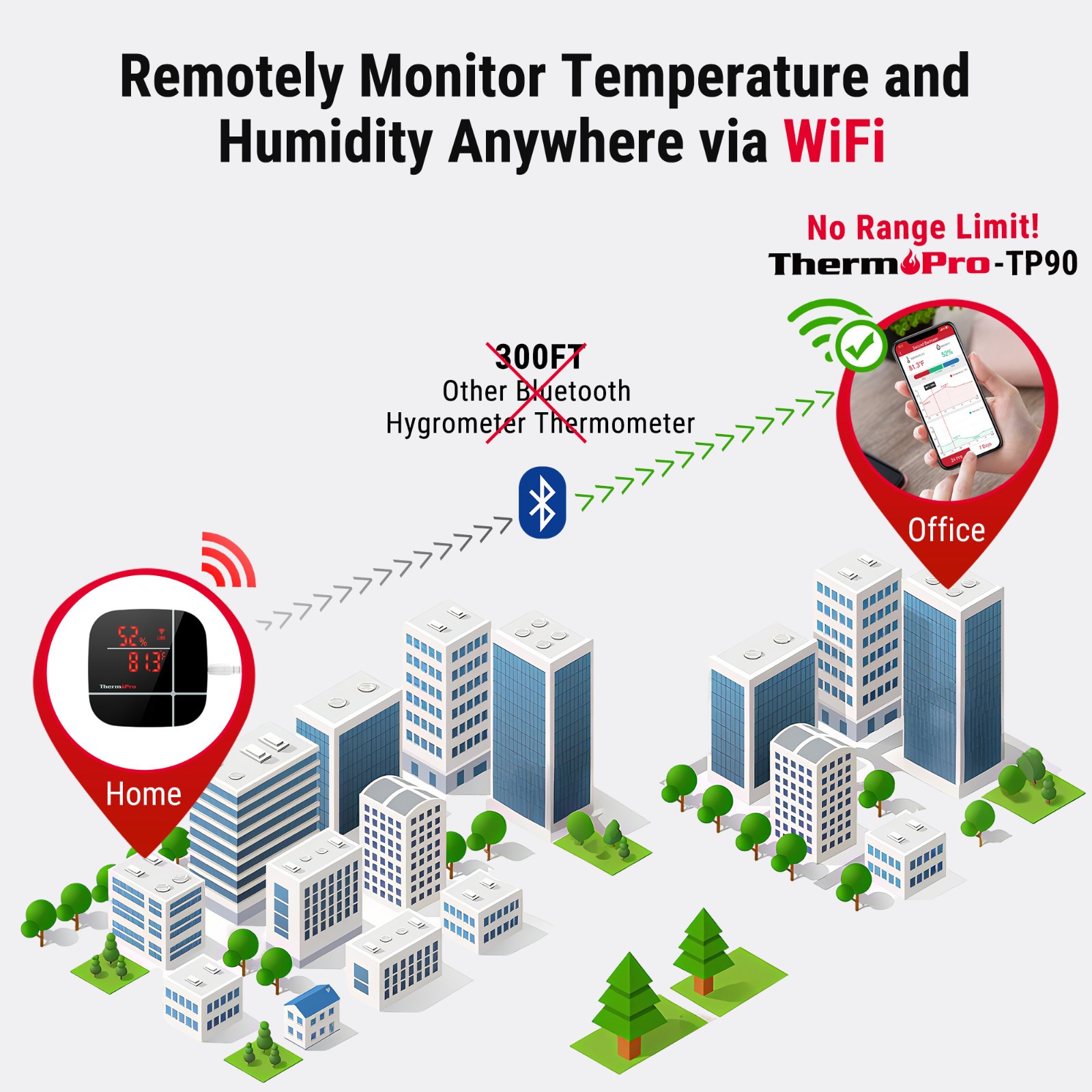 ThermoPro TP-90 Smart WiFi Thermometer Hygrometer with App & Alexa Voice Control