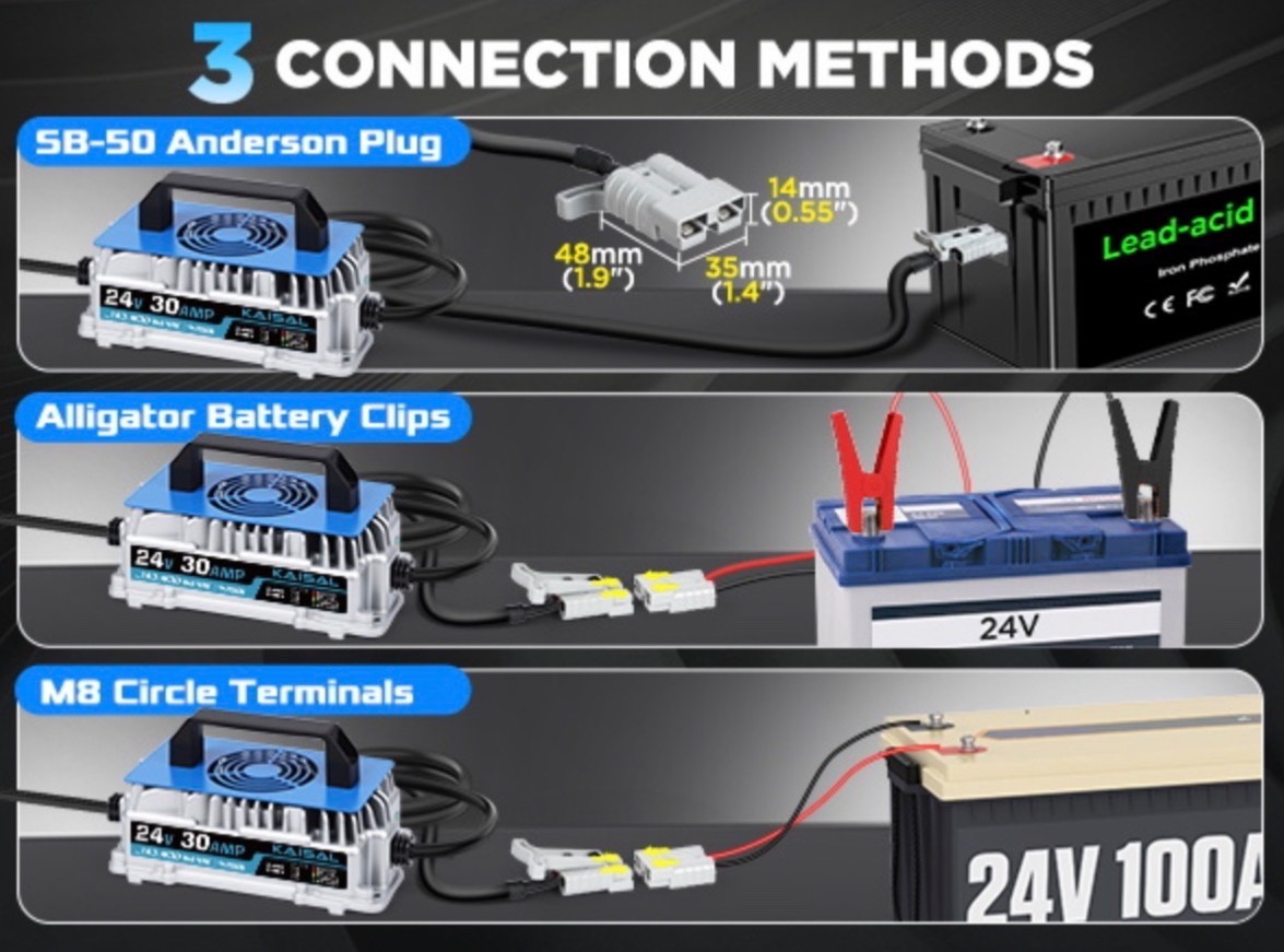 24V 30A Scissor Lift Lawn Mower 1250W Forklift Battery Charger IP67 Waterproof