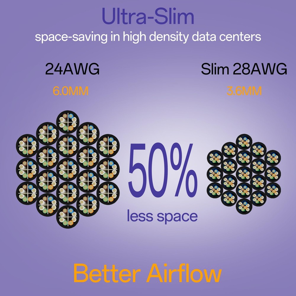 Cat6a Patch Cables 0.5ft (10 Pack) Slim, Cat6 Ethernet Patch Cable Pure Coppe...