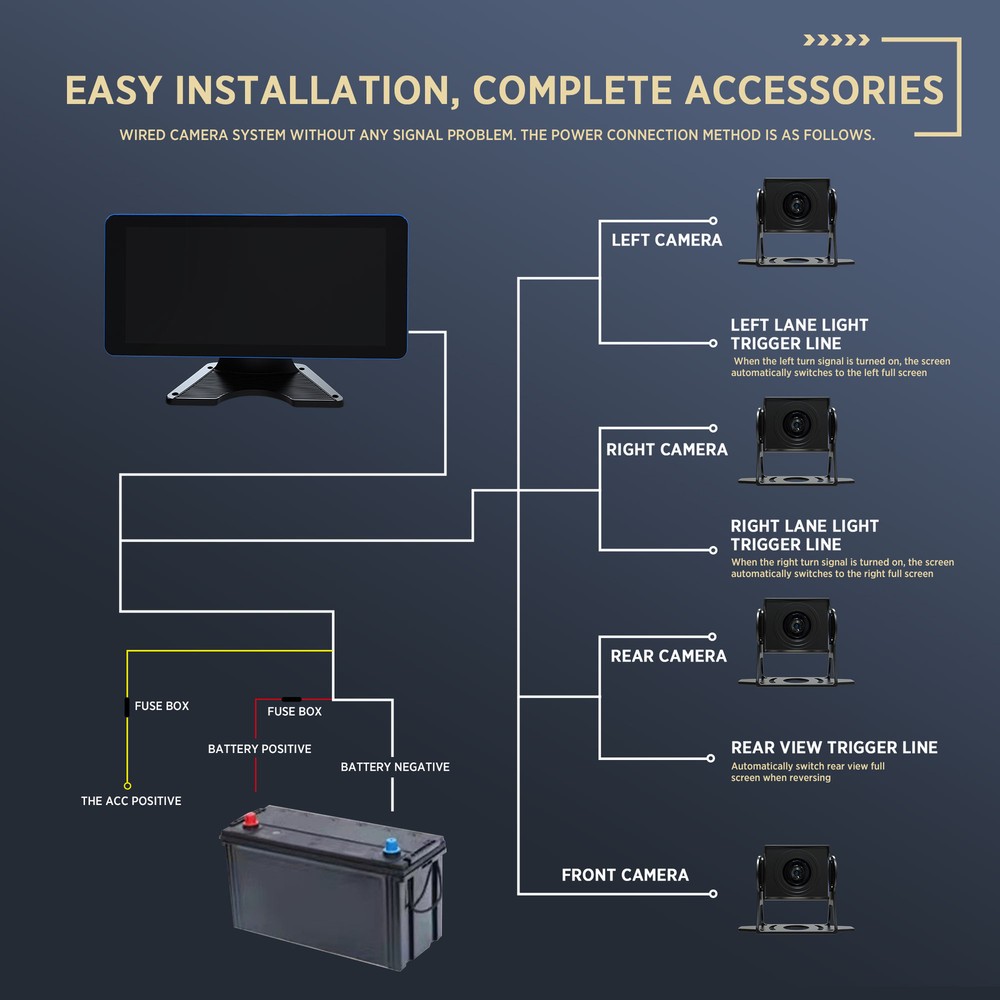 10.36" 4K Backup Camera 4CH Dash Cam with Quad Split Touch Screen & 4 AHD