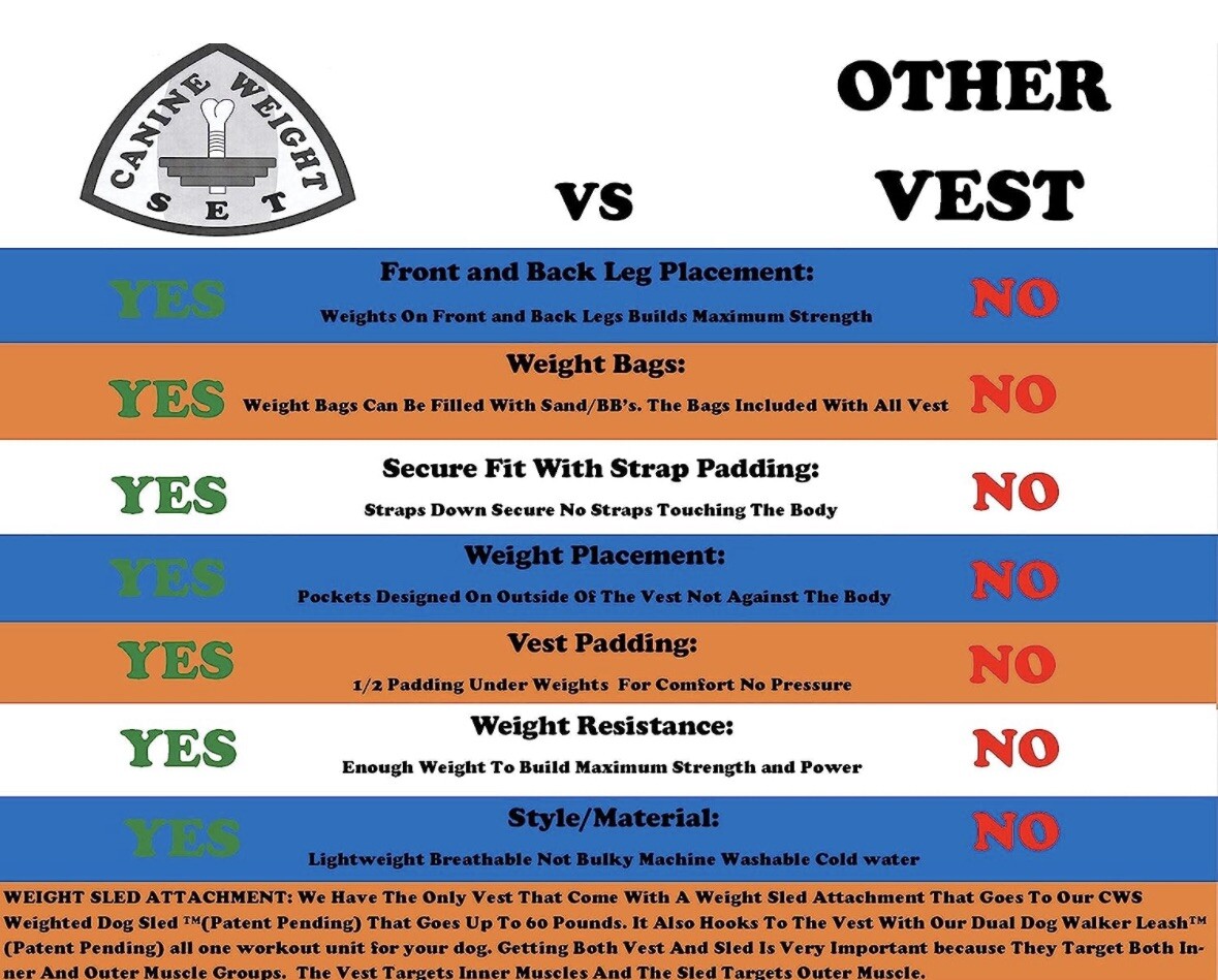 Size Small - CANINE WEIGHT SET® 5 in 1 Weighted Dog Vest - Enhance Performance