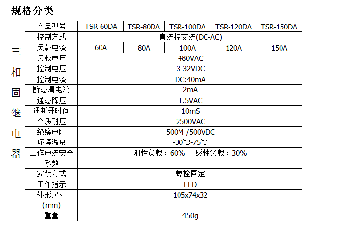 Scnulber three-phase solid state relay TSR-100DA 480VAC 100A DC control AC