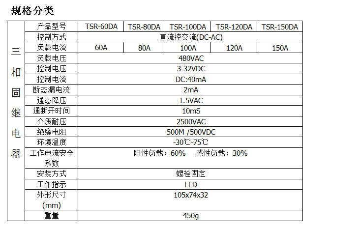 Scnulber three-phase solid state relay TSR-120DA 480VAC 120A DC control AC