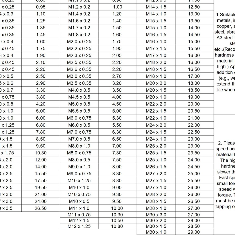Thread Milling Thread Thread M18 x 1.5, Metric Left Hand