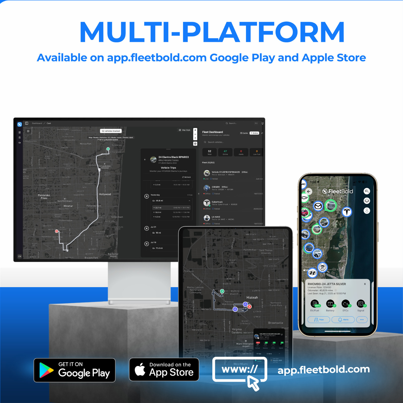 GPS Tracker for Vehicles – $8.99/Month Full Tracking for Turo & Fleet Operators