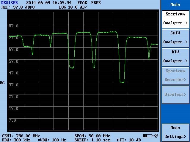 Deviser DS2800 Digital TV Spectrum Analyzer, Charger & Carrying Case