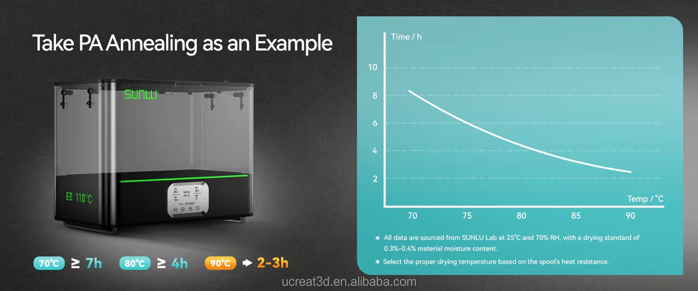SUNLU FilaDryer E2 up to 110℃ Professional Drying Engineering Filament Dryer