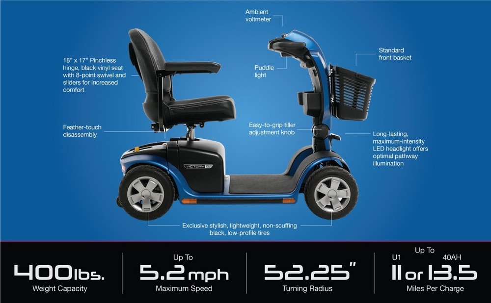 Pride Victory 10 Mobility Scooter Blue Weight Capacity 400 lbs Slight Usage
