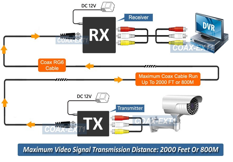 Long Range Video Audio Extender Over Coax Cable Extender Kit │Max 2000 FT 800M