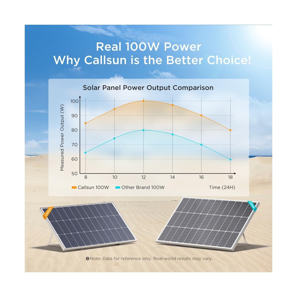 200W Solar Panel, 2Pcs 12V 100 Watt Solar Panel, Over-Power Design, High Effi...