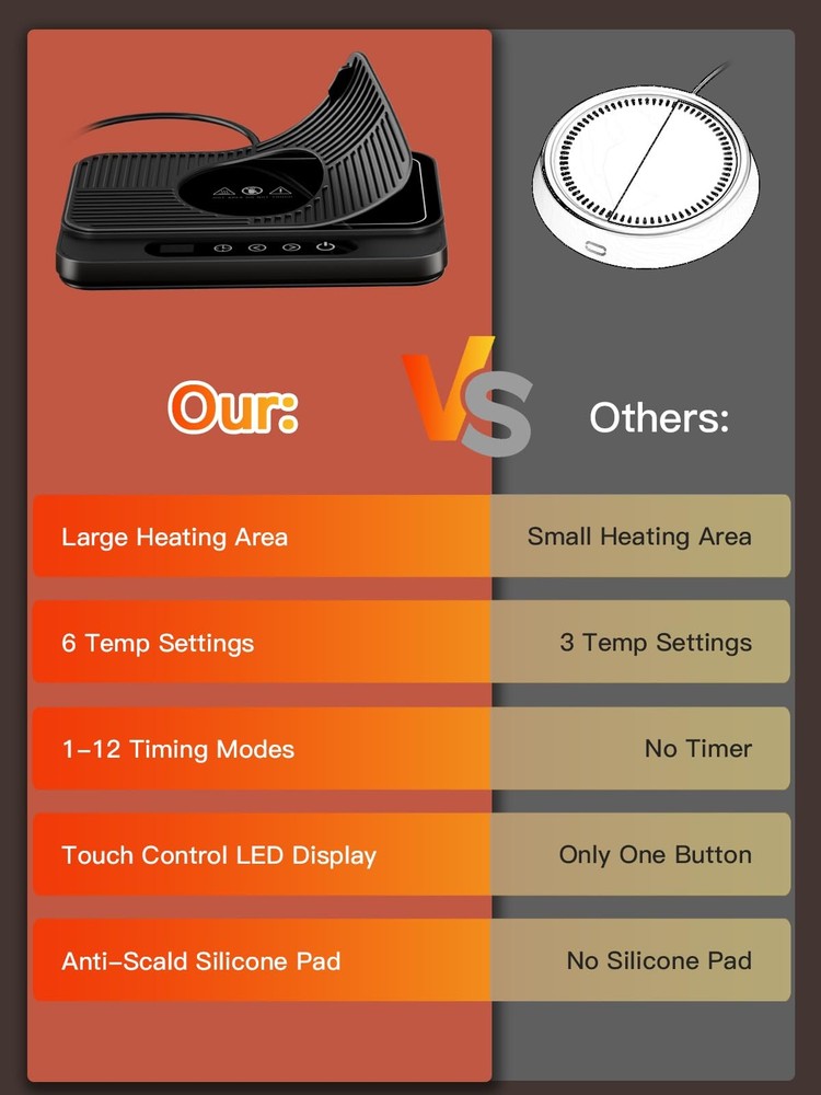 Coffee Mug Warmer, 50W Large Heating Panel Mug Warmer with 6-Temp Settings, 8...