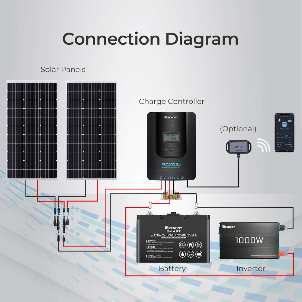Renogy Rover 20A MPPT Solar Charge Controller 12V/24V Auto DC Input