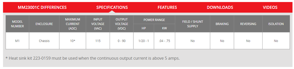 Minarik Drives M1 90vdc motor driver