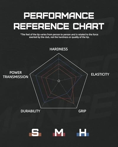 Pool Cue Tips 5 Layer Pooltick Tips (Hardnessoft/Medium/Hard) 11.5mm S