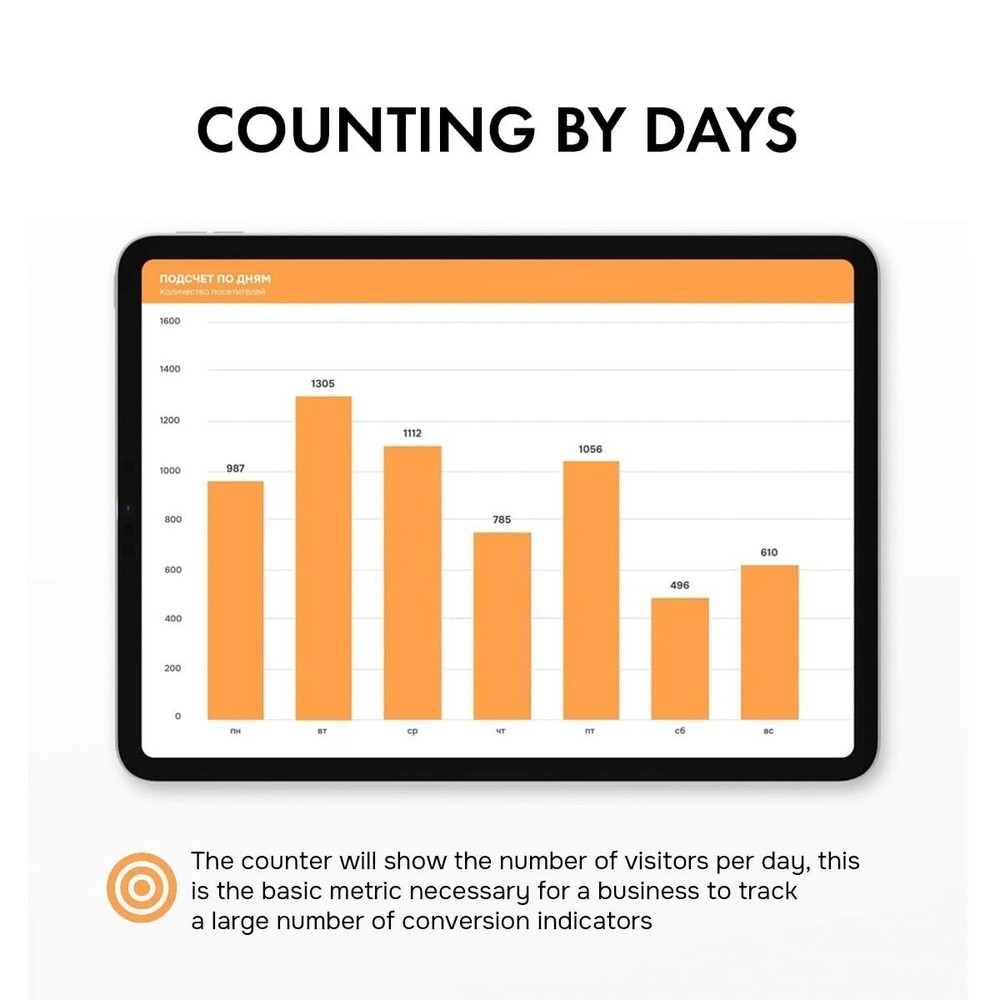 Wireless People Counter - Accurate Visitor Tracking Solution