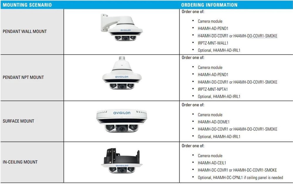 Avigilon 12C-H4A-4MH-360 Multisensor LightCatcher Camera