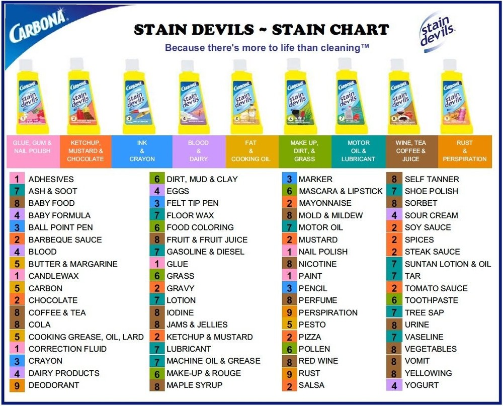 Carbona Liquid Stain Devils Complete Set - Stain Remover for Clothes Carpets