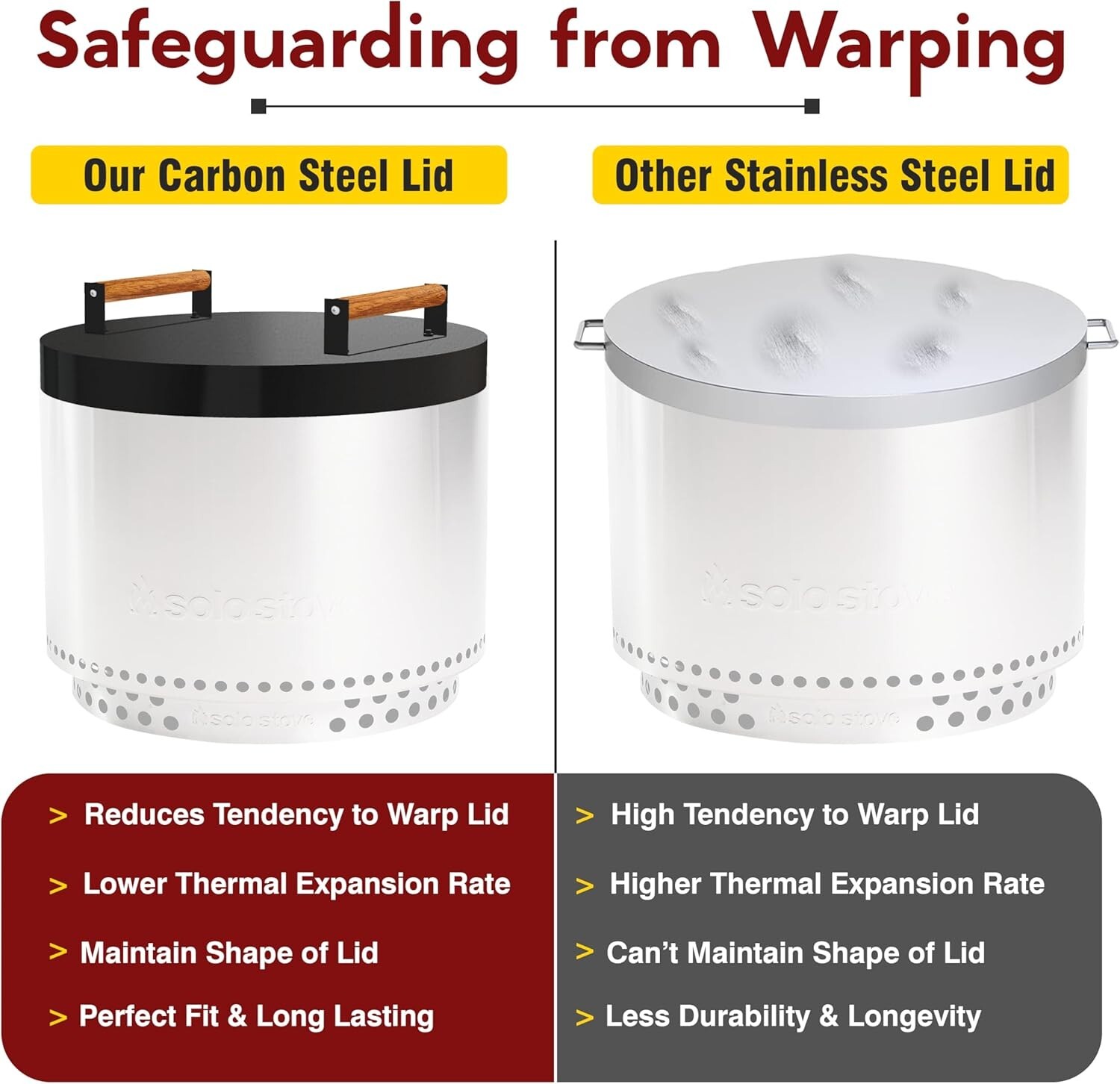 Firepit Snuffer Lid - For Solo Stove Yukon 2.0 & 1.0 - With 2 Wooden Handles