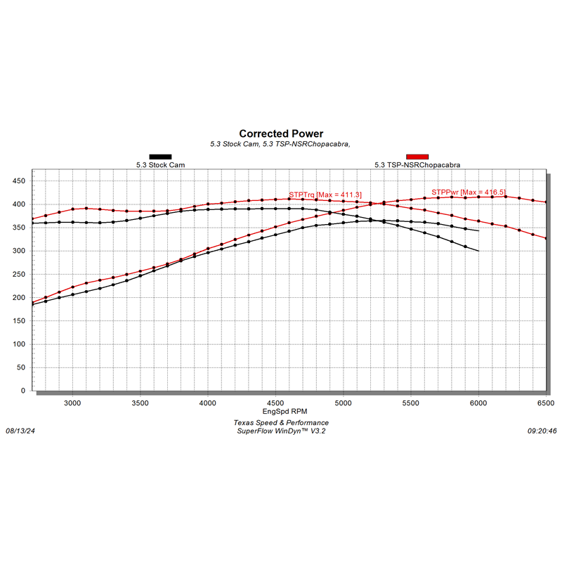 Texas Speed TSP Chopacabra NSR No Springs Required Camshaft 4.8 5.3 6.0 6.2 Cam