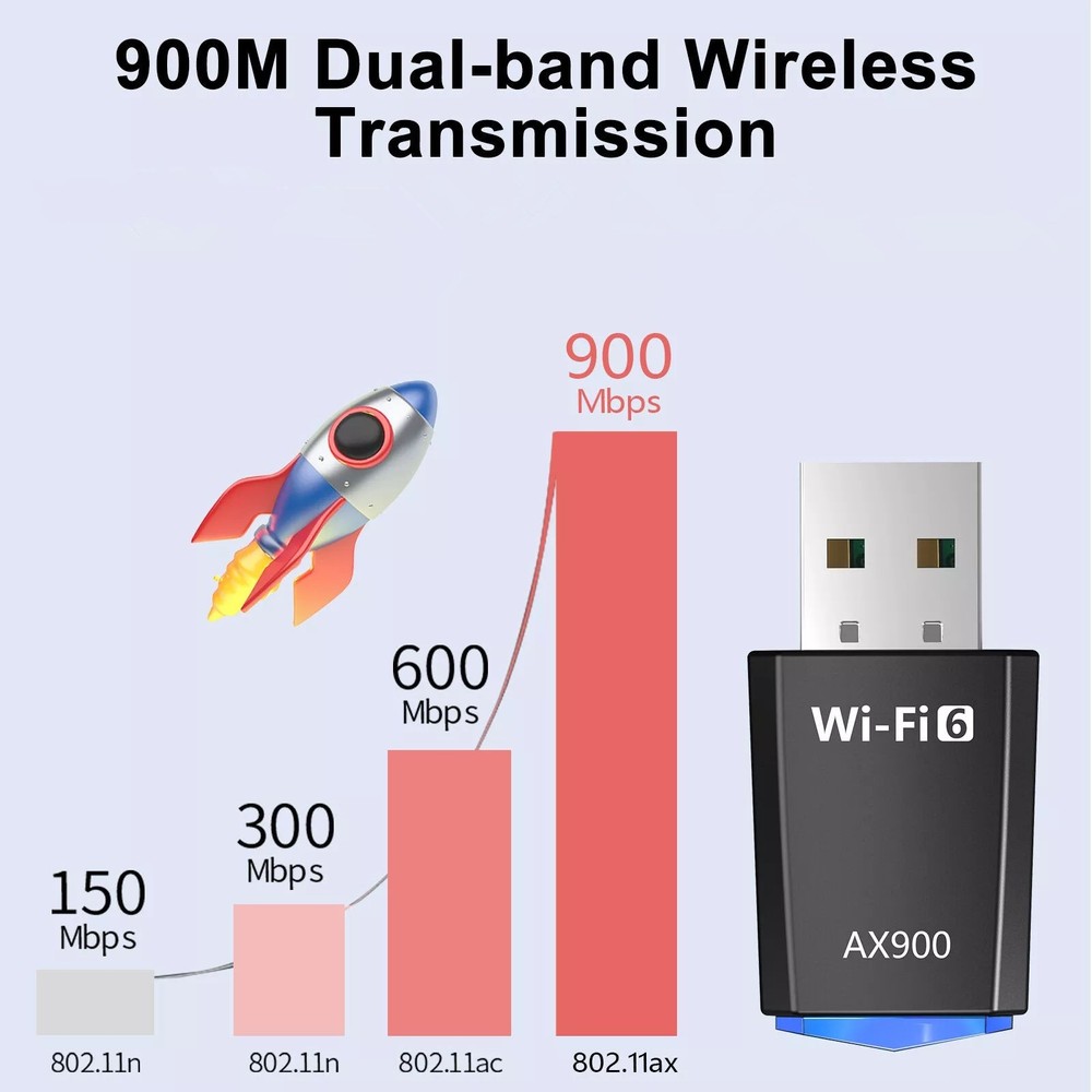 900Mbps 2.4/5Ghz WiFi 6 USB Adapter Mutiple Data Encryption Modes IEEE 802.11