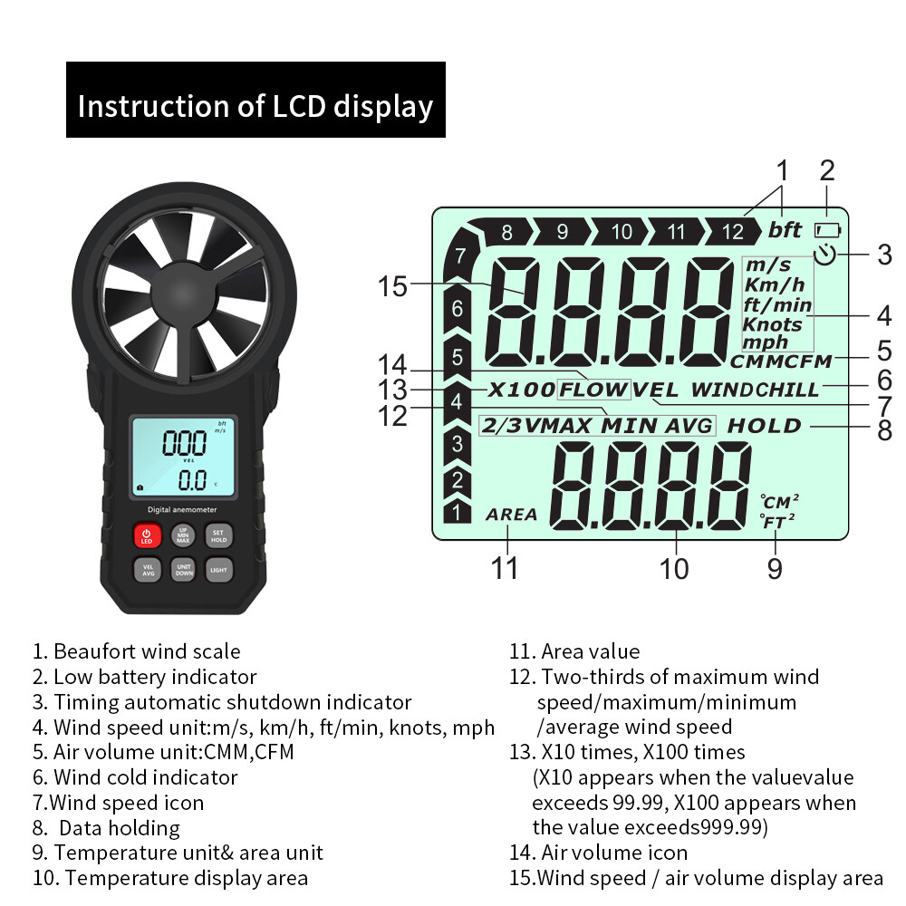 Handheld Anemometer Portable Wind Speed Meter CFM Meter Wind Gauge L2F3
