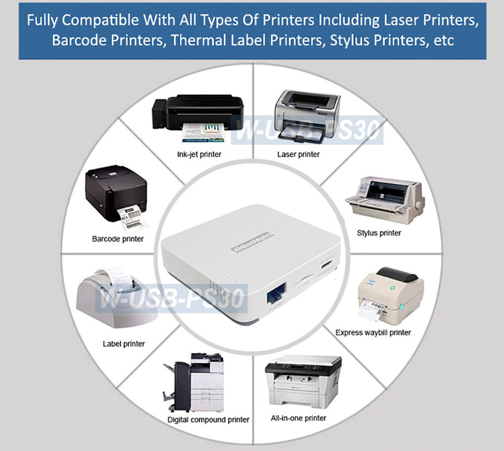 Wireless USB Printer Server Box For Sharing 3 USB Printers Over Local Network