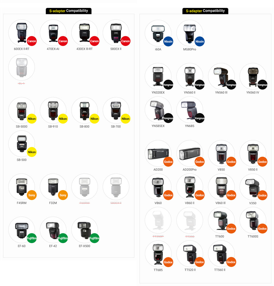 SMDV SPEED-BOX FLIP20G Quick Soft-box Diffuser for S-Light S-Lite Quantum Flash