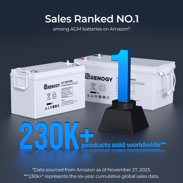 Renogy Deep Cycle AGM Battery 12 Volt 200Ah 2000A Max Discharge Current Off-Grid