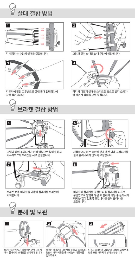 SMDV SPEED-BOX 70 27" Dodecagon Soft-box Diffuser for S-Light Lite Quantum Flash