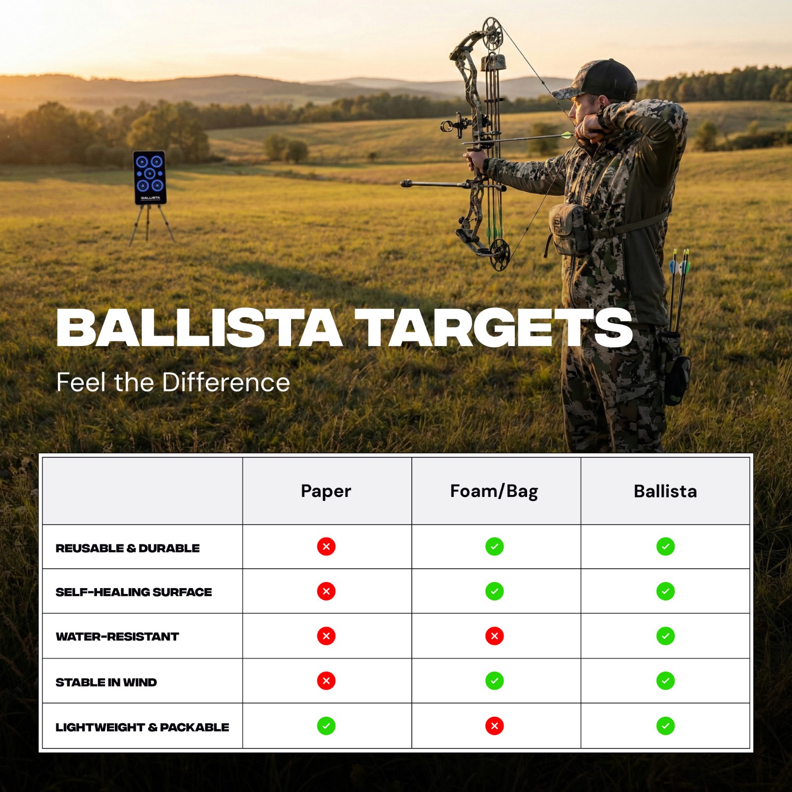 BALLISTA Reusable Self-Healing Rubber Archery Target Bright Bullseyes 13.8x23.6"