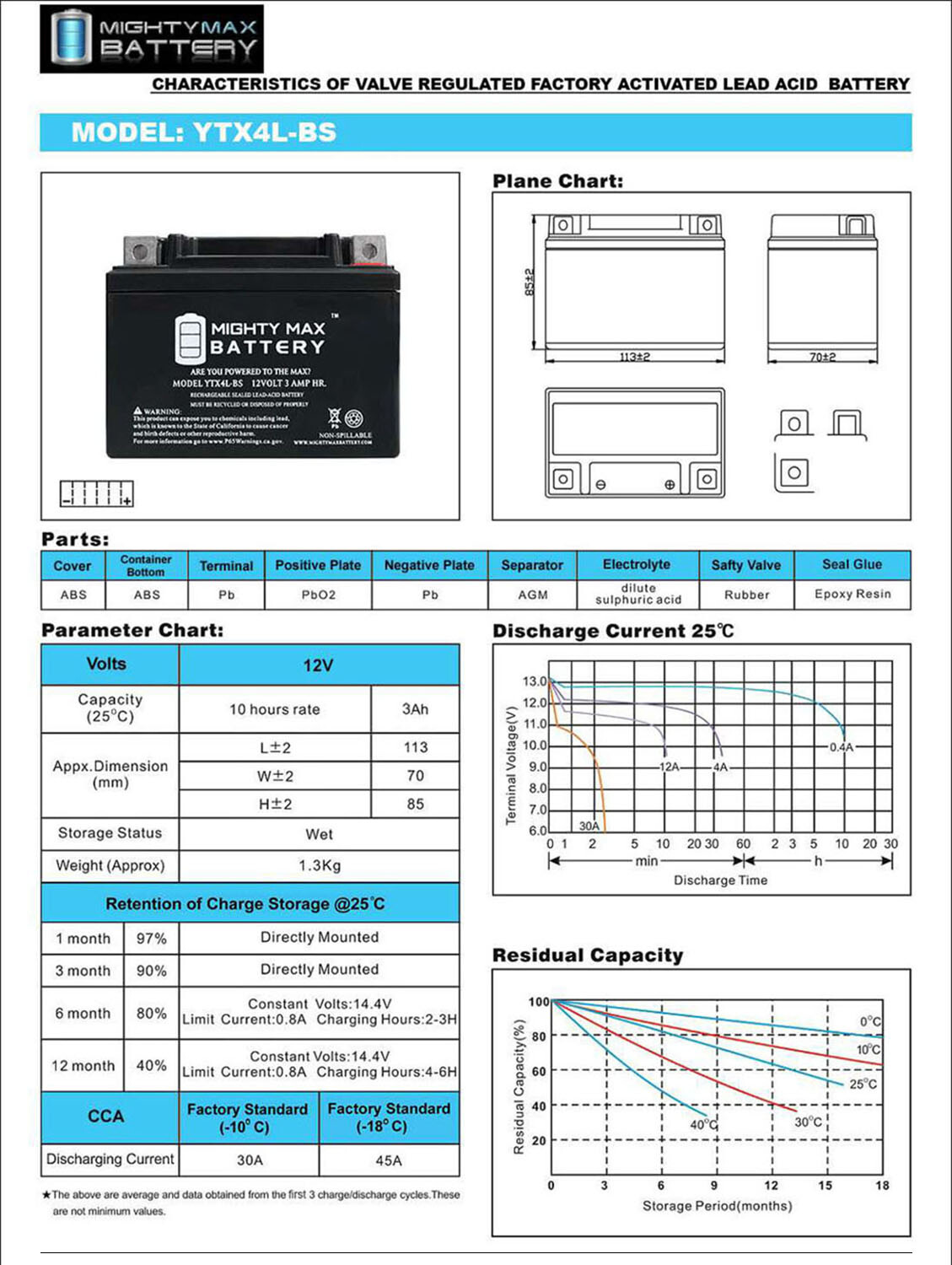 Mighty Max YTX4L-BS SLA Replacement Battery for Scooters / Lawnmowers