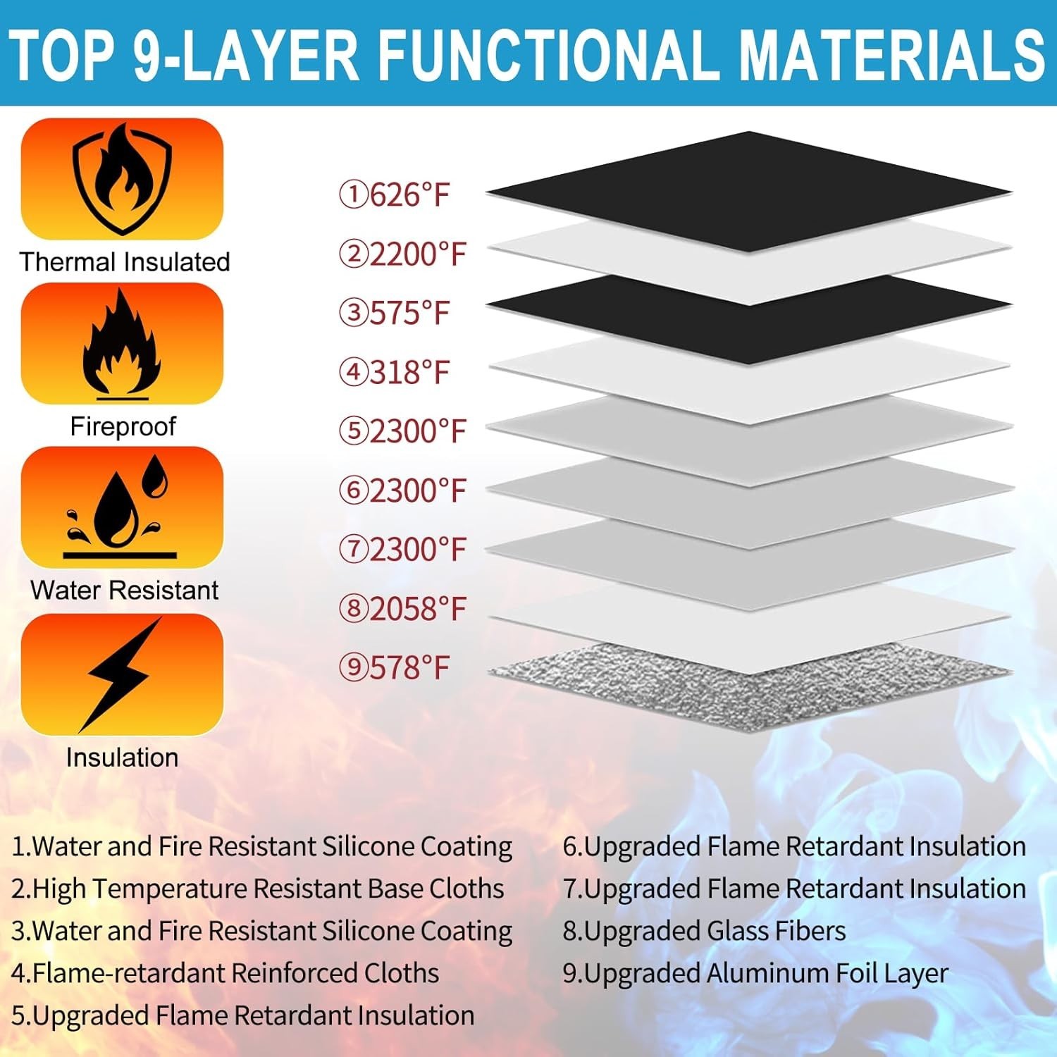 Fireproof Document Bag 38x31cm 6200°F Heat/Waterproof Safe Storage Bag with Lock