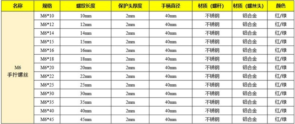 M6 Thread Copper Head Thumb Screw with 1/4" Extension Port Multiple Lengths