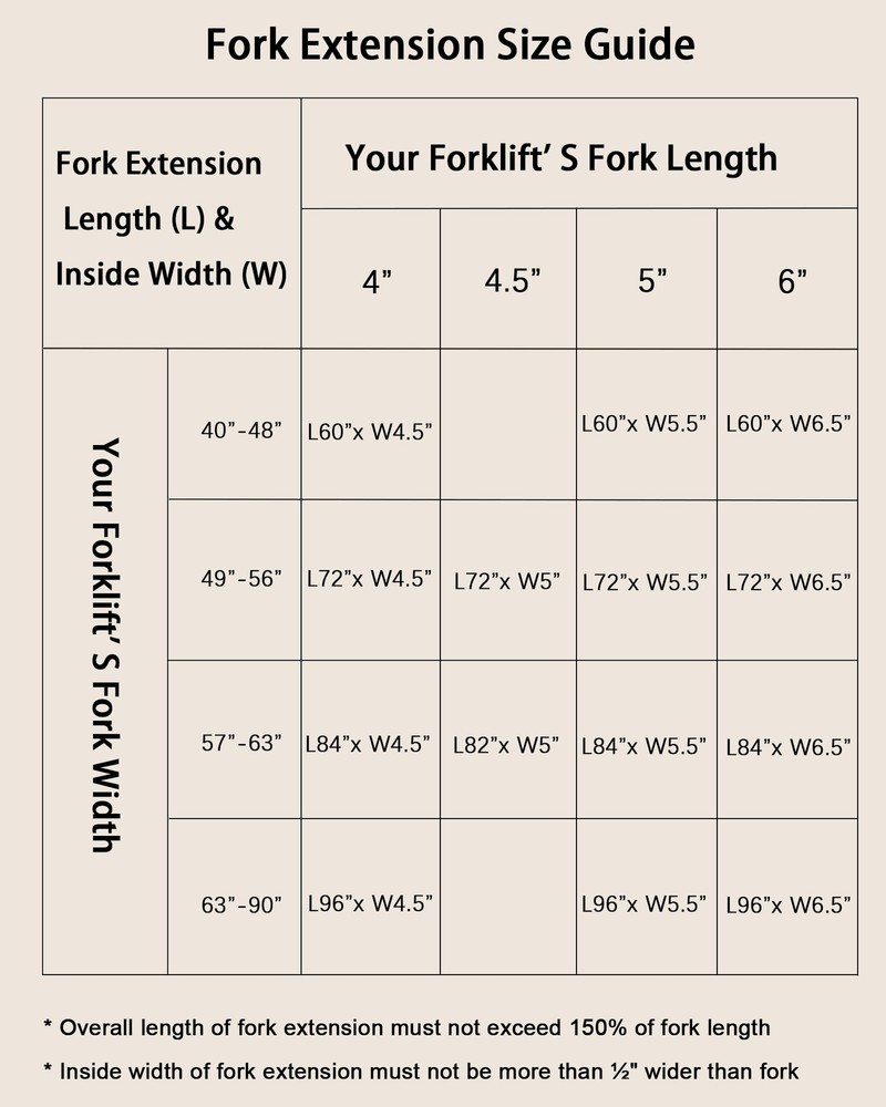 Pallet Forklift Extensions, 72"x5.5" Fork Extensions Heavy Duty Fork Extensions