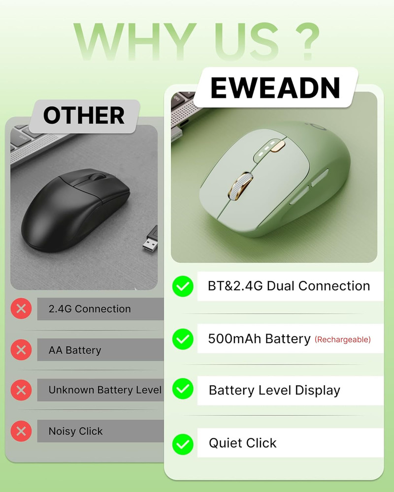 Q5 Wireless Mouse, Bluetooth & 2.4G Quiet Computer Mouses with Battery Level Dis