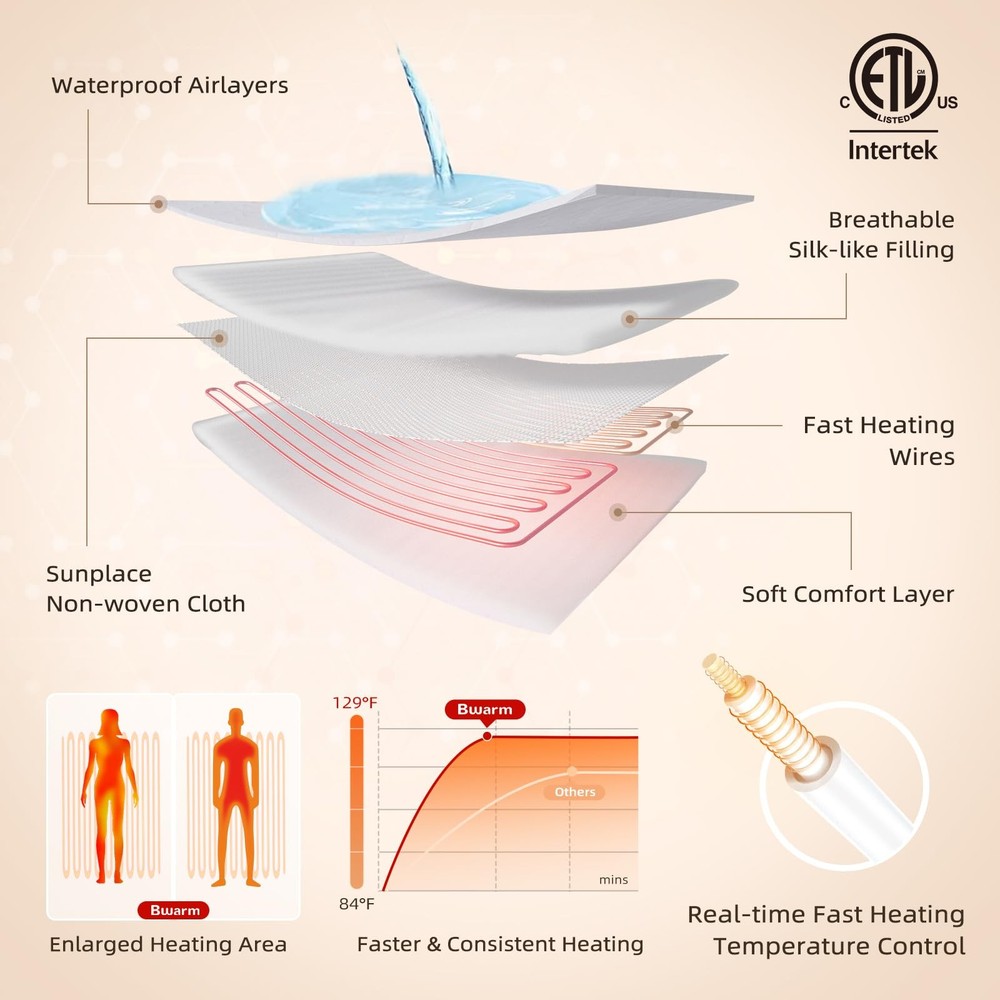 Waterproof Heated Mattress Pad, ETL Certified Bed Warmer with Memory Function...