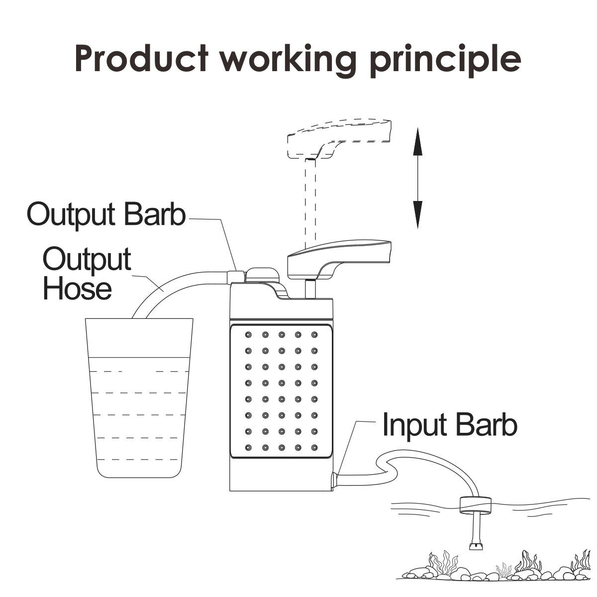 Hand-Pump Water Purification System Portable Water Filter Straws Kit for Camping