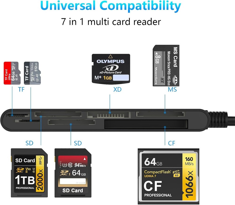 Memory Stick Pro Duo Adapter for iPhone/USB C/PC 7 in 1, SD/TF/CF/MS/XD