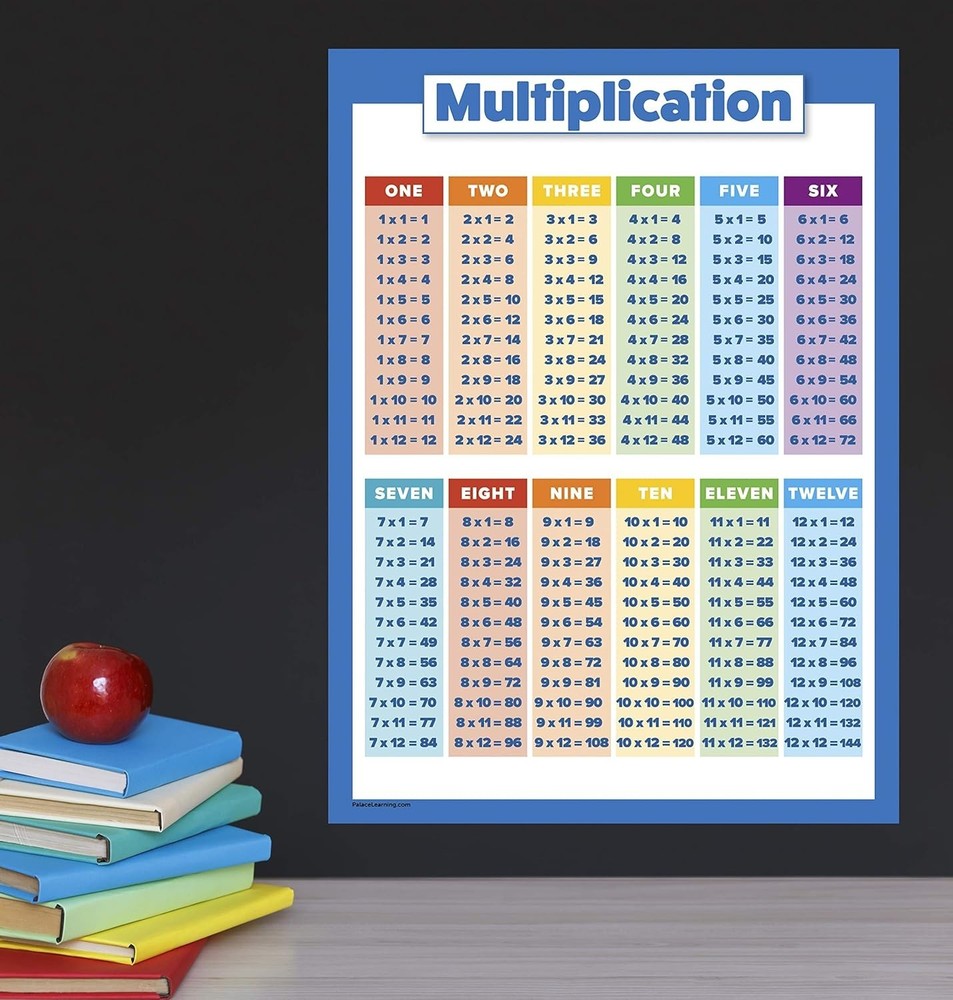 Multiplication Table Poster for Kids - Educational Times Table Chart for Math Cl
